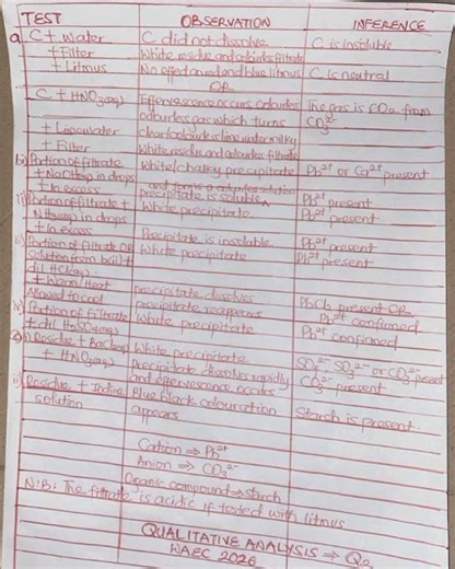 WAEC 2026 CHEMISTRY PRACTICAL: Qualitative Analysis #chemistry
