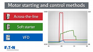 Motor starting and control methods | Eaton PSEC - Energy Efficiency - Experience centers showcase