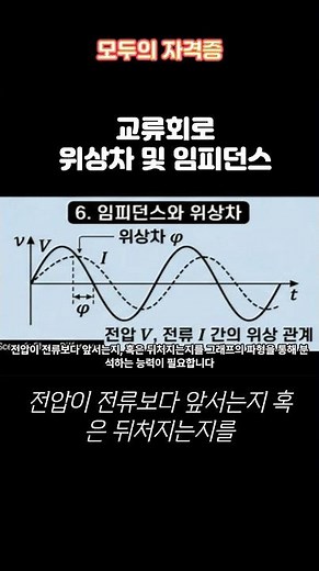 AC circuit phase difference and impedance