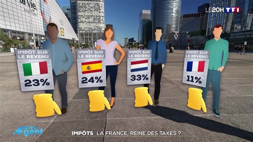 Impôts : la France, reine des taxes ?