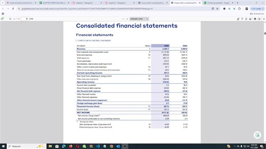 1/2 Extracting financials in 1 click with GraphFinancials AI Chrome extension- no PDF to excel conversion- no column/ line gap from SEC HTML filings- no vertical alignment problem from Yahoo Finance- automatic line item translation for foreign language filings.@UnicusResearch @muddywatersre @citrini @HindenburgRes @michaeljburry @HedgieMarkets
