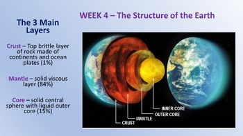 Ppts Plate Tectonics Slides Toolkit Grades 4-12 PPTX Slides