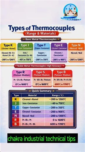 Types of Thermocouples, types of thermocouples,Thermocouple,