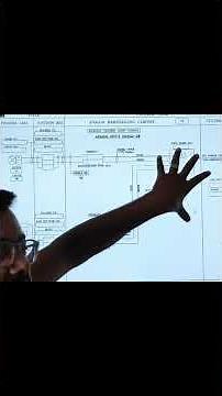 How Loop Diagrams are read ! With Examples in DCS/PLC #controlloop