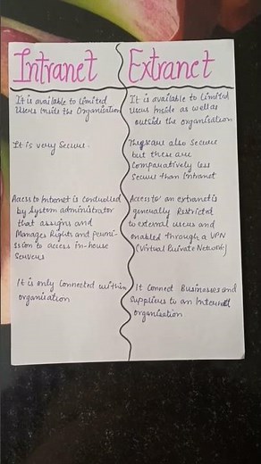 Intranet VS Extranet #computer #bcom#mcom#bba#mba#intranet Extranet#commerce #youtubeshorts
