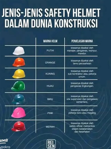 Safety Helmet Overview