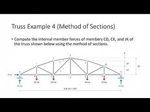 CE 312 Lecture 10: Solving Trusses Using the Method of Sections (2024.09.11)