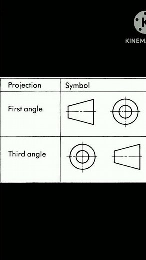 First Angle and Third Angel Projection #engineering #engineeringdrawing #solidworks #autocad #tech