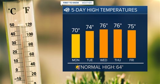 First To Know Weather - An Above Average Week Ahead