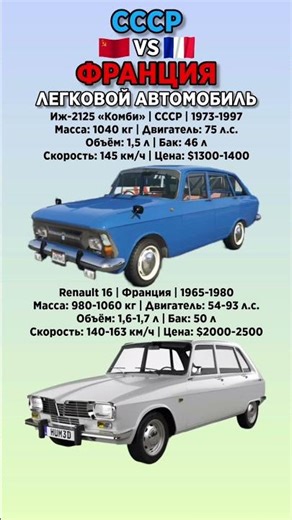 Иж-2125 «Комби» VS Renault 16 Что лучше? #benderhistory #танки #авто #израиль #грузия #shorts