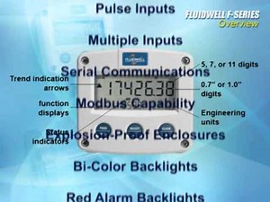 Fluidwell F-Series Meter Line Overview
