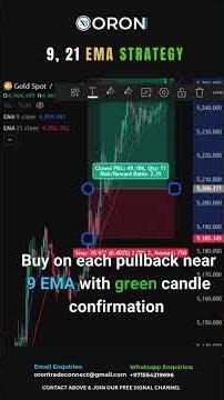 Best EMA Trading Strategy for Beginners (High Accuracy) | ORON TRADE