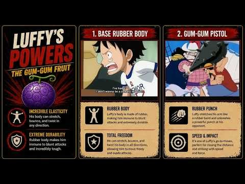 EVERY Luffy Power-Up in 3 Minutes