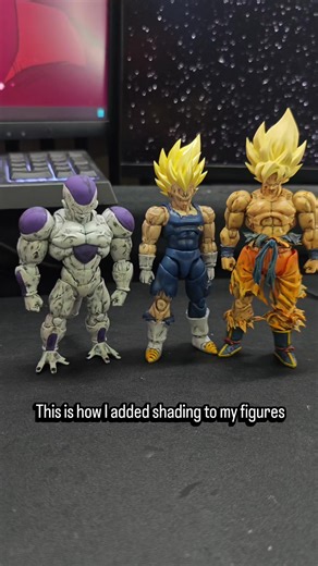 Adding Shading to Your Figures: A Step-by-Step Tutorial