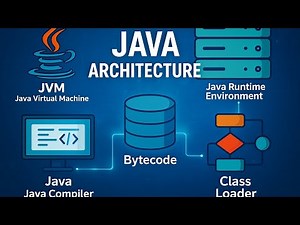 Java Architecture