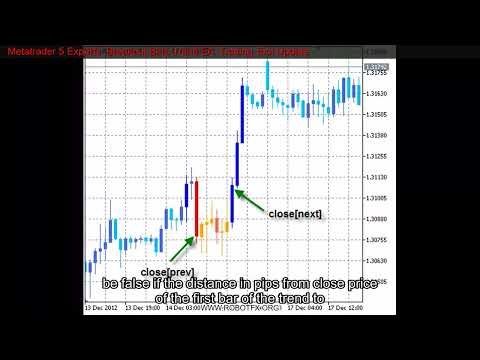 Metatrader 5 Experts Breakout Bars Trend EA Trading Tool Update