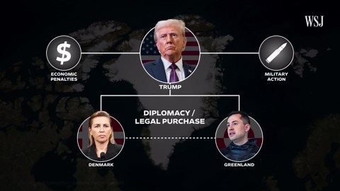 The Steps Trump Would Need to Take to Actually Buy Greenland