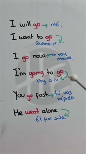 ¿Cómo usar el verbo go en inglés con frases como I’m going to go?