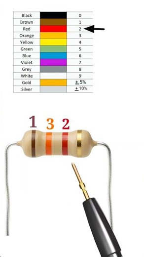 1300 ohm resistor // 1.3k ohm resistor color code // #shortvideo