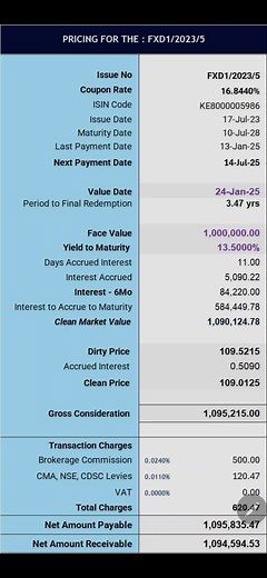 Pricing of bonds in the secondary market. 0106 726868 if you need to buy or sell.#money #treasurybonds #cbk