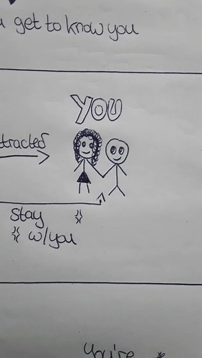 #fy #fyp #relationship #logic #humanlogic #attractedtoyou
