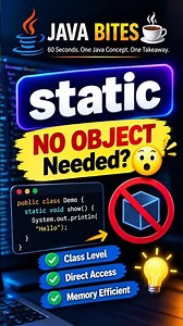 Why Can We Call a static Method Without an Object? ☕ #shorts