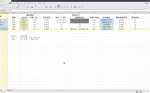 【胶皮寿命测评4】斯蒂卡的几块胶皮，热门的咒语 dna和赤龙都有讲到，整体对斯蒂卡的东西不是很满意。