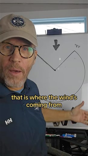 The Sailing Academy on Instagram: "Upwind Sailing 💨⛵️ One of the most important concepts to understand if you want to sail anywhere, regardless of wind direction. Jump into this Chalk Talk with Capt Jeff as he breaks down this concept using both physics and nautical history."