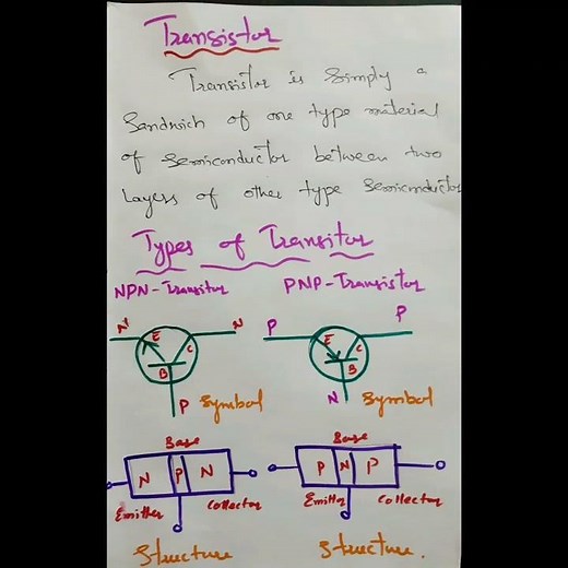 TRANSISTOR/TYPES OF TRANSISTOR/SEMICONDUCTOR ELECTRONICS.