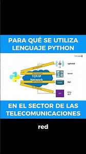 What is PYTHON used for in TELECOMMUNICATIONS