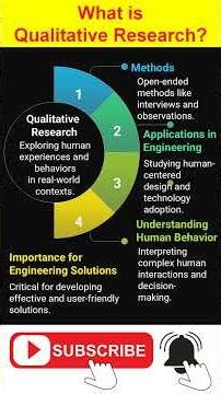 ✅ What is Qualitative Research?