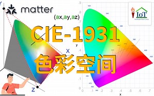 matter协议CIE1931色彩空间