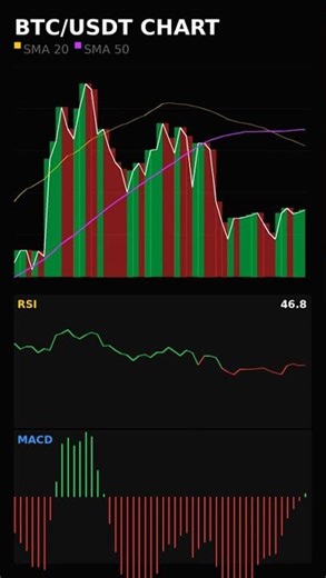 BTC Bullish Pattern - Trading Signal