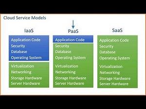 ACP03 - What is Cloud Computing
