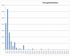 iPhone dev: Cheap apps don't necessarily make a hit platform