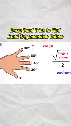 Grazy Hand Trick to Find Exact Trigonometric Values