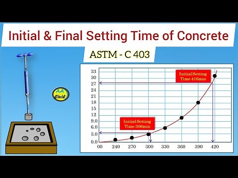 Initial and Final Setting Time of Concrete | ASTM C - 403 | All About Civil Engineer