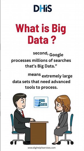 What is Big Data ? Short Definition of Big Data with Example #bigdata #shorts