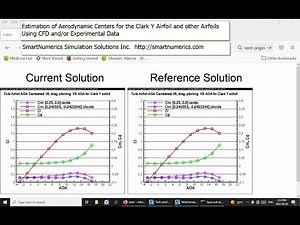 Estimation of Aerodynamic Centers for the Clark Y Airfoil etc. using CFD and/or Experimental data