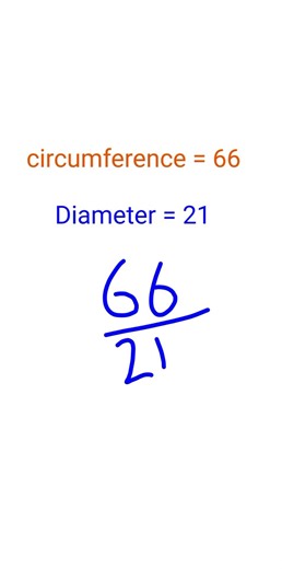 Why π = 3.141 || What is Pi || Value of Pi