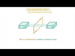 The Generator Effect - Electromagnetic Induction | GCSE Physics | Propello