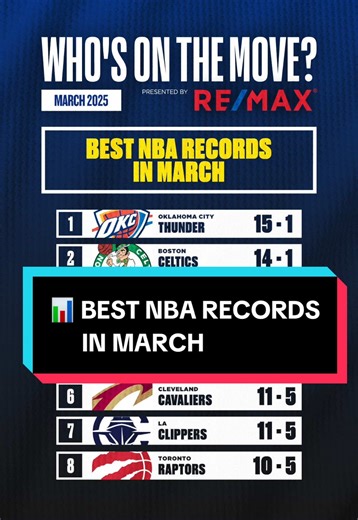 NBA March Records: OKC & Boston Shine Bright