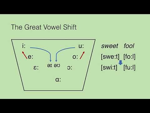 Great Vowel Shift Slideshow