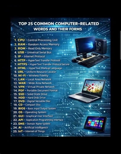 Computer Terms Explained 💻✨#shorts #TechBasics #ComputerKnowledge