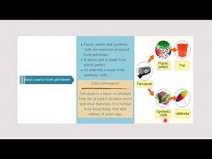 BASIC SOURCE OF MATERIALS YEAR 4 SCIENCE