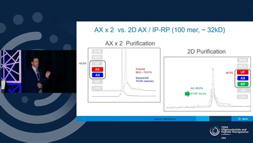New Purification Techniques for Oligonucleotides 寡核苷酸新型纯化技术