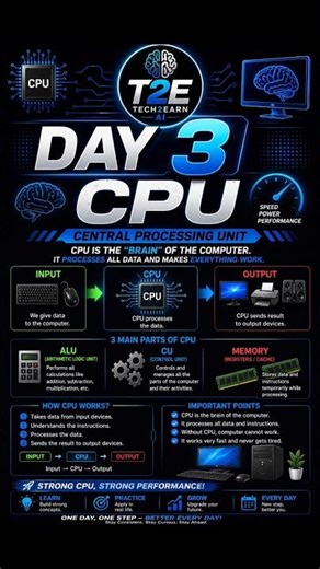 CPU क्या है? 🧠 Brain of Computer Explained | Day 3 Computer Basics #shorts