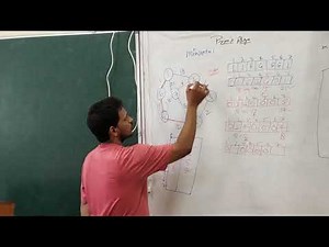 programming96 #Method of Prim's Algorithm using array for MST #Graph #C #Data Structure#NET#JRF#GATE