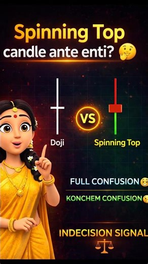 Spinning Top Candle ante enti? 🤔