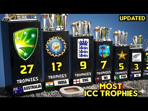 Most ICC Trophies Won as a Team (Men's + Women's + Under 19)